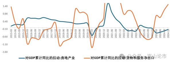 富灯网配资 关税大战，地产能扛起振内需大旗么