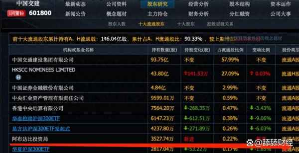 富兴配资 阿布达比豪掷 15 龙头股，12 只深陷套牢困局