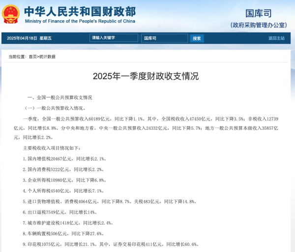 股管家 与所有股民有关！这一数据同比增长超60%
