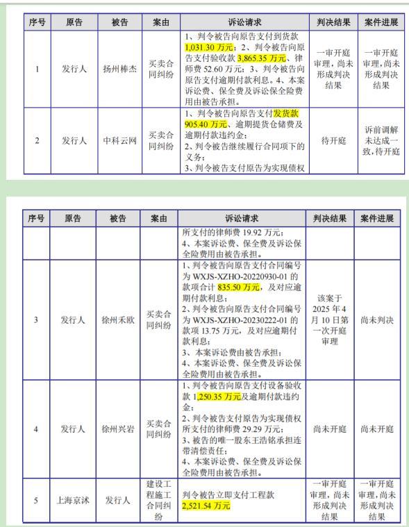 恒信策略 光伏设备商江松科技IPO闯关：1.87亿净利背后暗藏风险